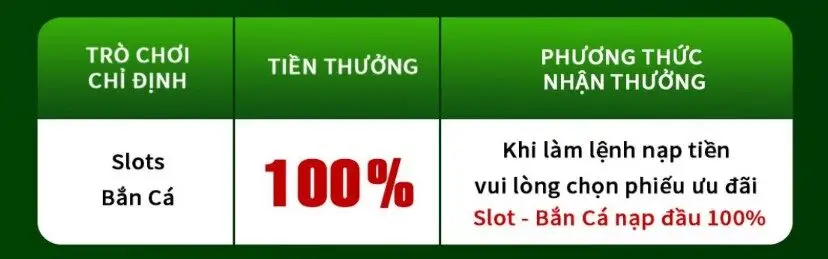 Khuyến mãi tk88 dành cho slots và bắn cá nạp lần đầu tặng 100% giá trị