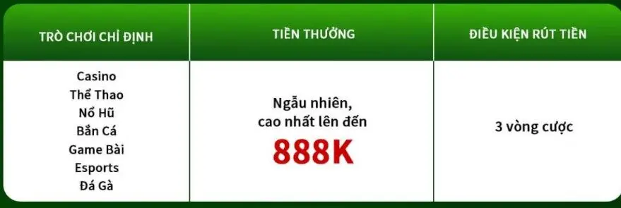 Khuyến mãi tk88 tặng code tk88 giá trị 888k